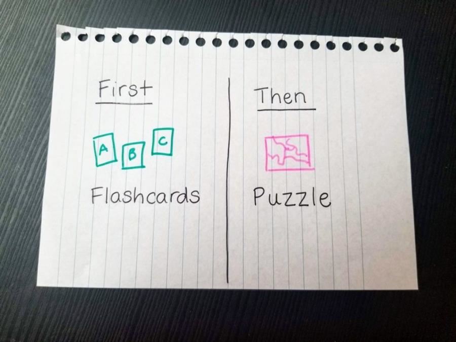 first then by hand 